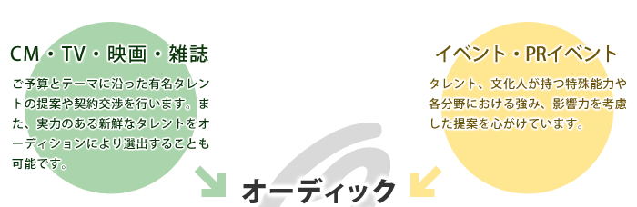CM・TV・映画・雑誌 イベント・PRイベント