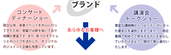 コンサート・ディナーショー 講演会・トークショー